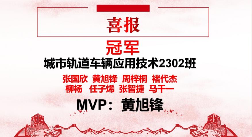 青春“篮”不住，热血不止步 —世界杯官网第十八届“希望杯”篮球赛闭幕