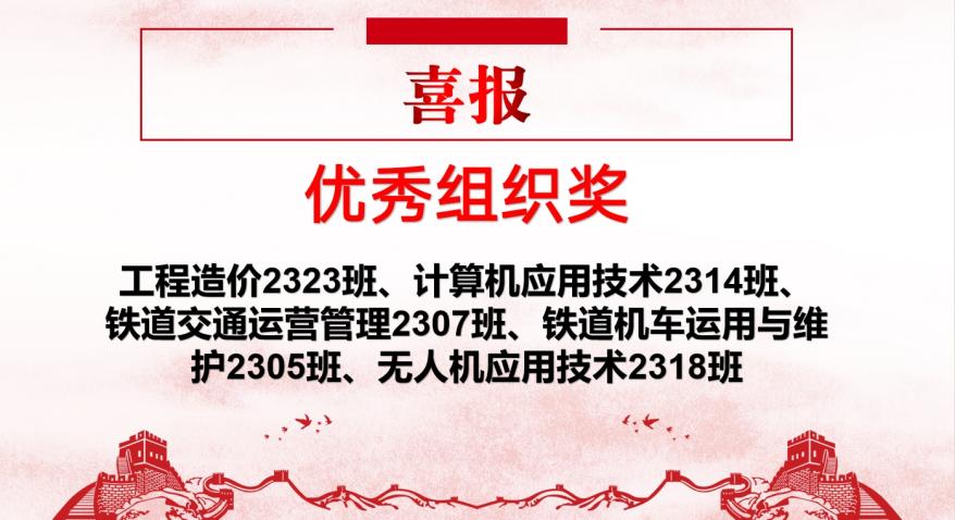 青春“篮”不住，热血不止步 —世界杯官网第十八届“希望杯”篮球赛闭幕
