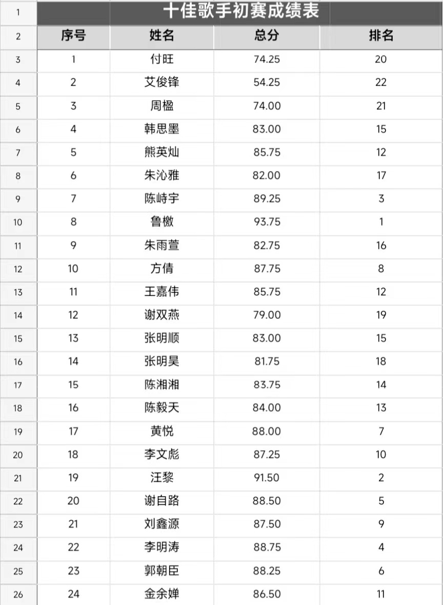 音你而来，一路生花            ——世界杯官网2024年校园十佳歌手大赛