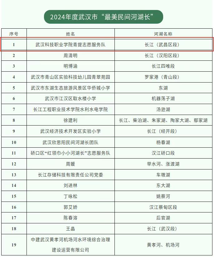 喜报！世界杯官网青提志愿服务队荣获市级“最美民间河湖长”称号