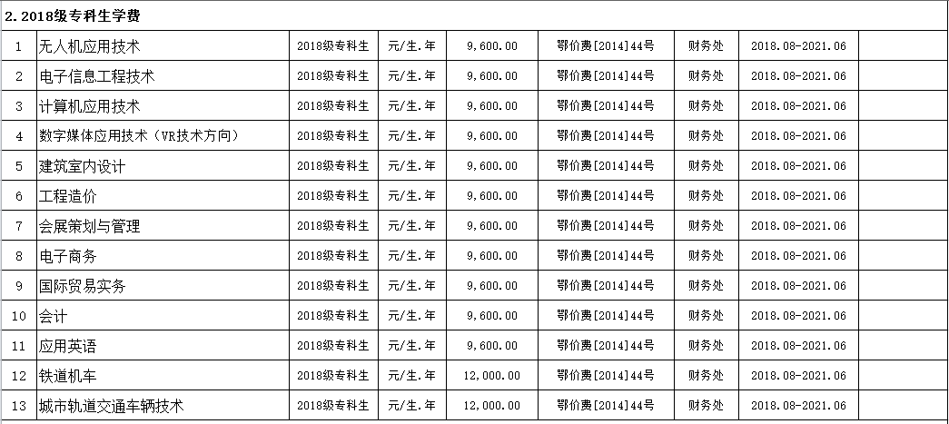 世界杯官网2019年度收费目录清单