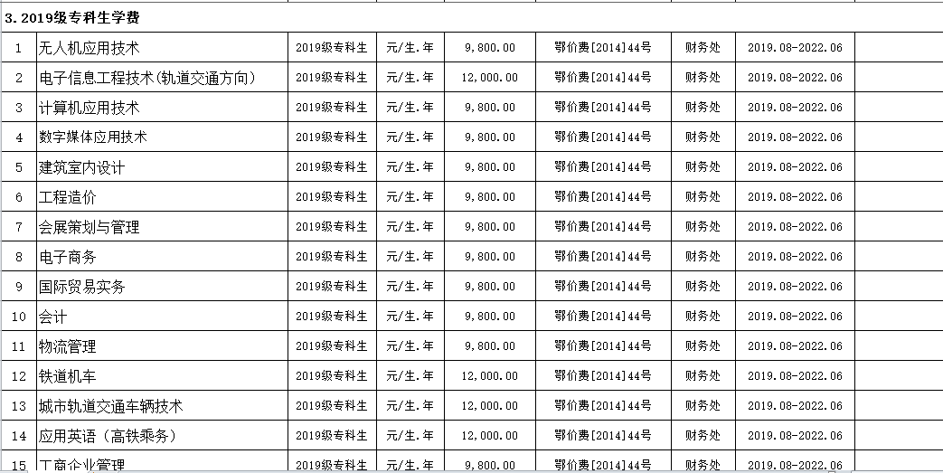 世界杯官网2019年度收费目录清单