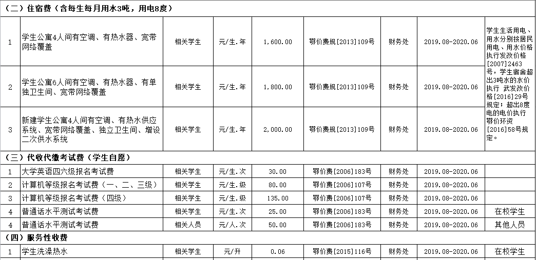 世界杯官网2019年度收费目录清单