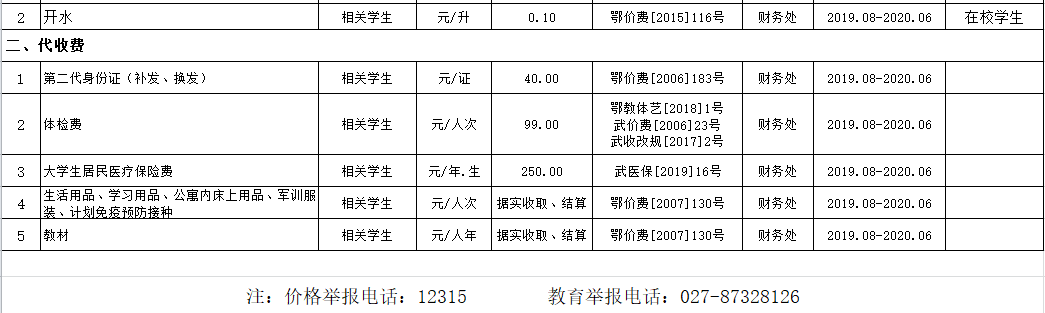 世界杯官网2019年度收费目录清单