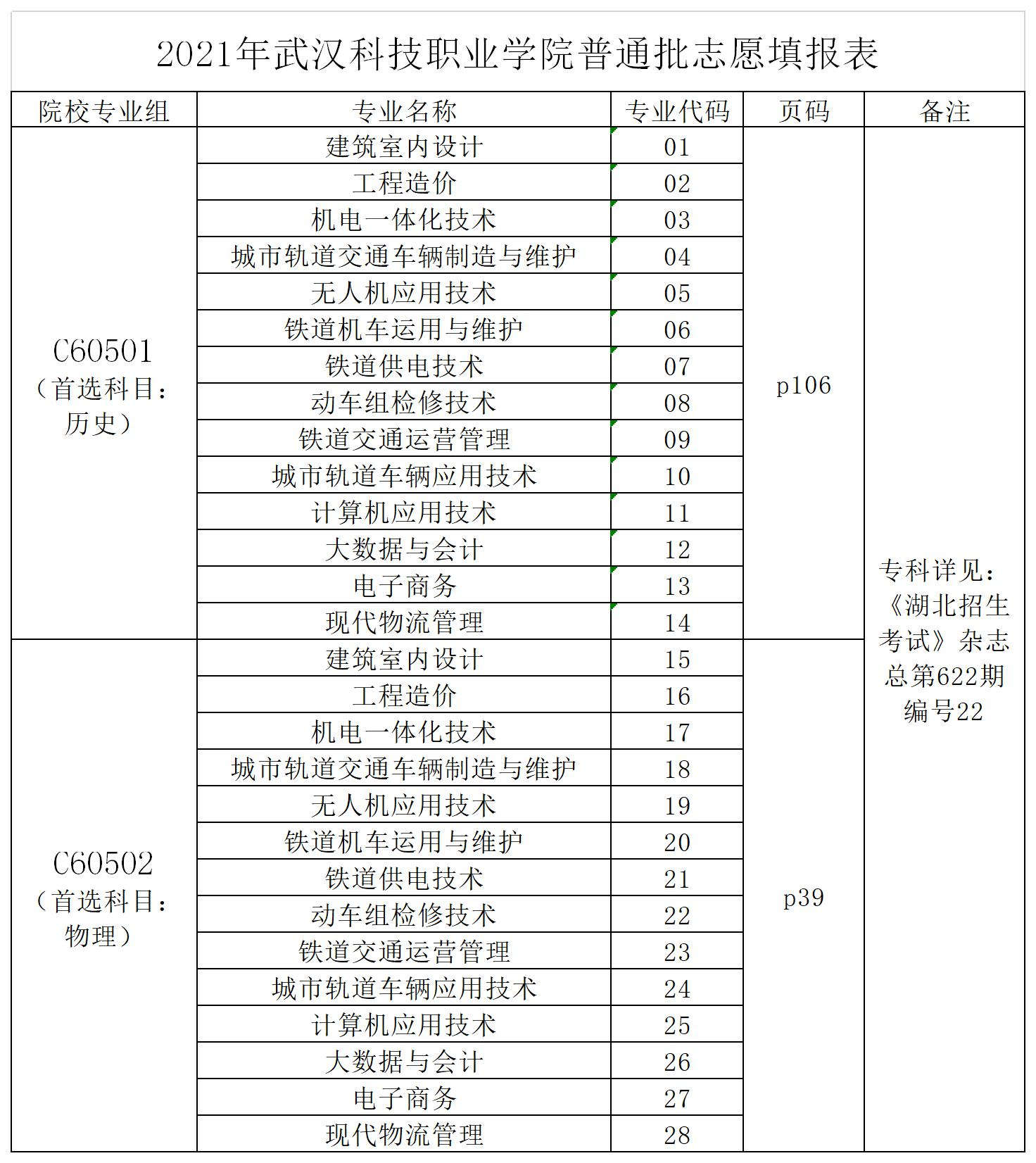 2021世界杯官网湖北省志愿填报代码表