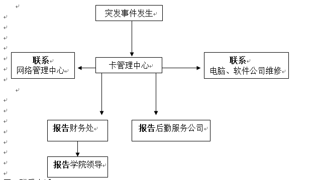 世界杯官网各类突发事件应急预案及处置流程图