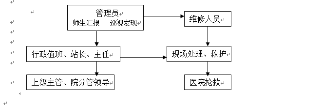 世界杯官网各类突发事件应急预案及处置流程图