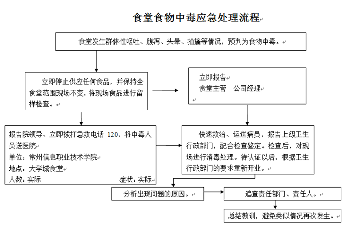 世界杯官网各类突发事件应急预案及处置流程图
