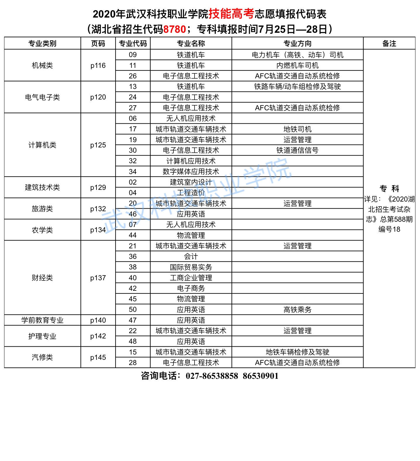 2020年世界杯官网志愿填报代码表