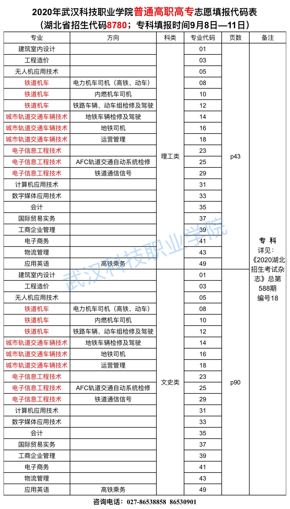 2020年世界杯官网志愿填报代码表