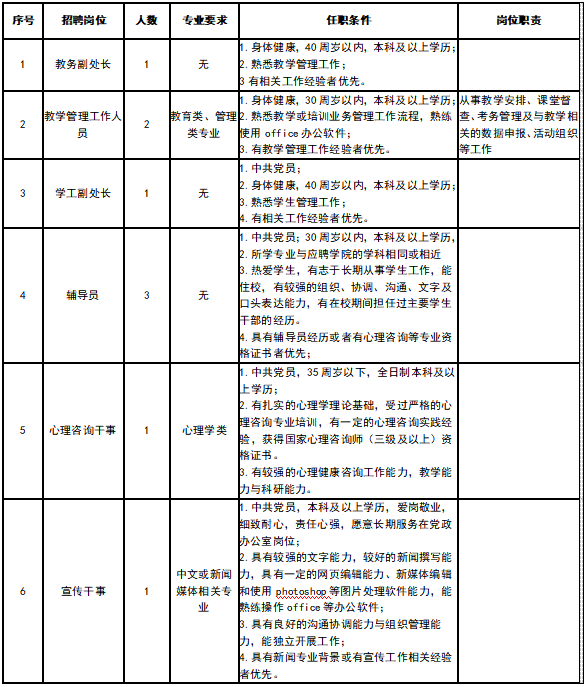 人员招聘信息 人员招聘信息