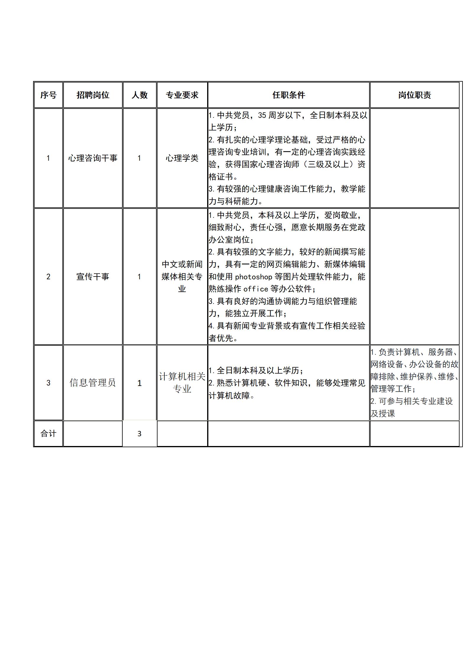 世界杯官网2021年秋季招聘 世界杯官网2021年秋季招聘
