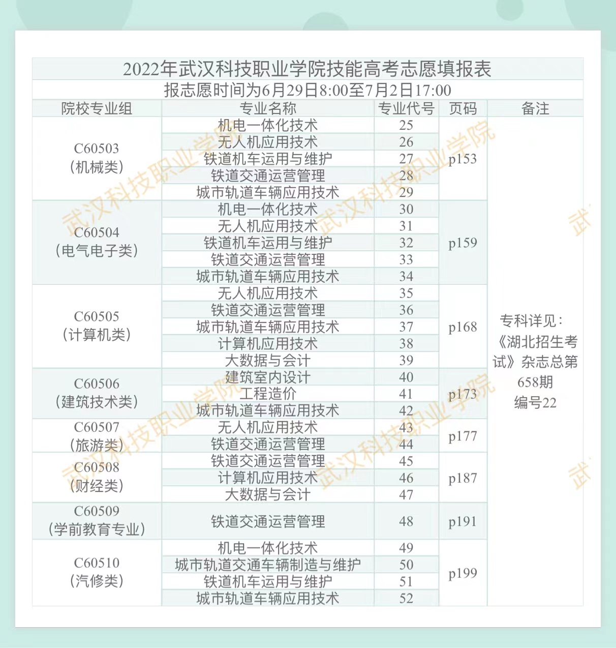 2022年世界杯官网高考志愿填报表