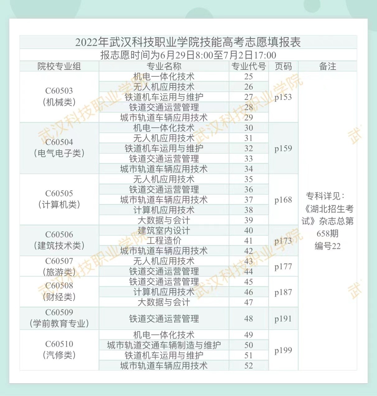 2022年世界杯官网技能高考志愿填报表