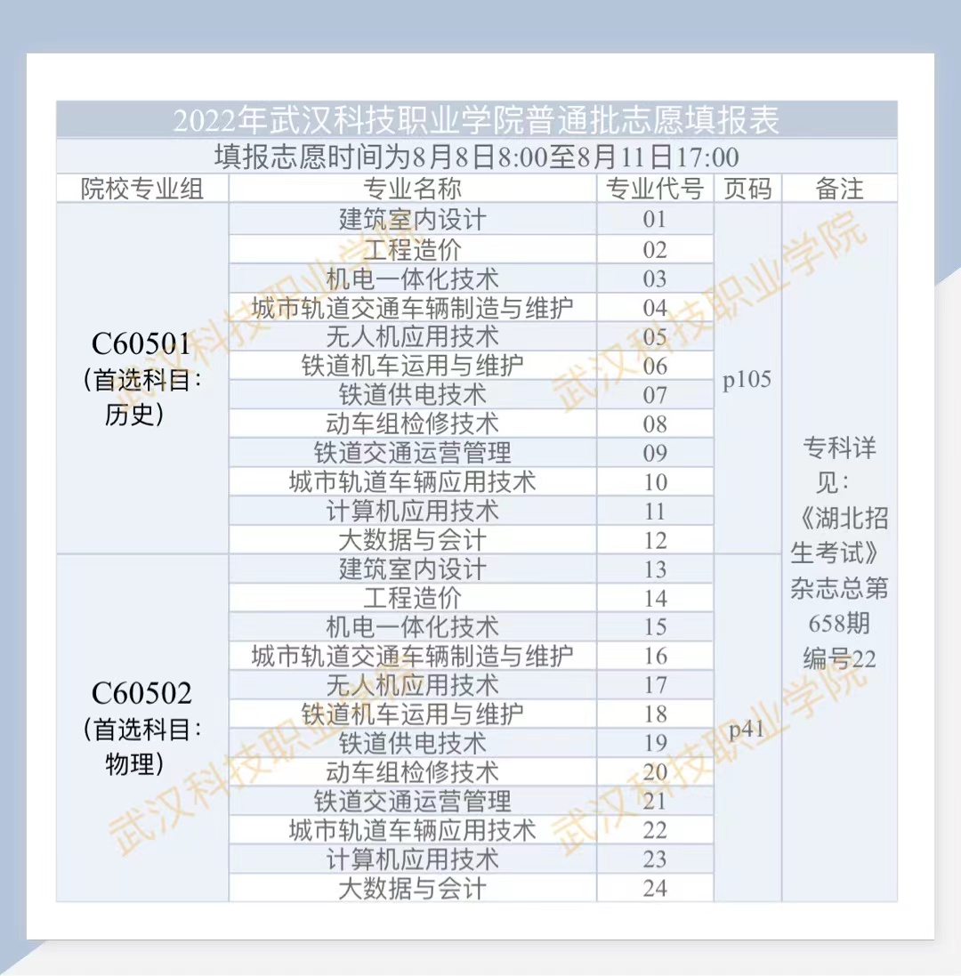 2022年世界杯官网高考志愿填报表